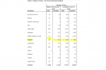 Care Home Testing Data